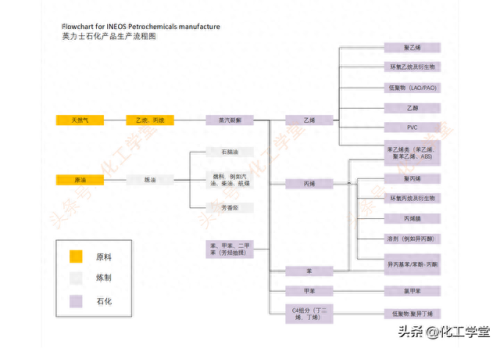 高端化工产业排名前十(各省化工产业排名)插图6 高端化工产业排名前十(各省化工产业排名)插图6