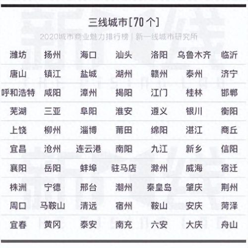 辽宁十大五线城市排行榜(辽宁城市地图)