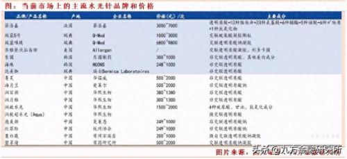 国产溶脂针十大品牌排行榜(打溶脂针最好的产品排行榜)插图3