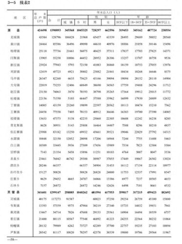 宿州排名前十的镇(安徽10个最穷县)插图3 宿州排名前十的镇(安徽10个最穷县)插图3