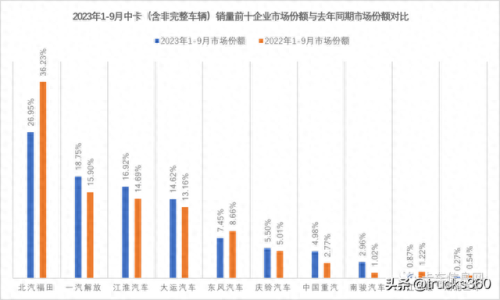 商用微卡排名前十(微卡小货车销量排行)插图9 商用微卡排名前十(微卡小货车销量排行)插图9