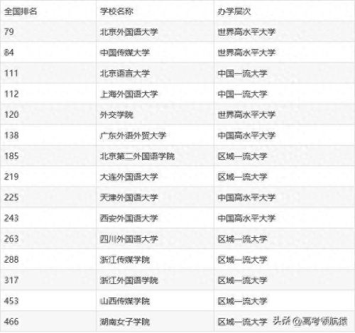 教育语种专业排名前十(教育心理学专业排名)插图1 教育语种专业排名前十(教育心理学专业排名)插图1