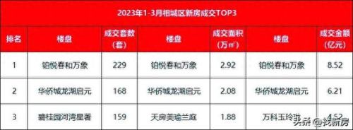 木渎十大楼盘排行榜最新(木渎附近的楼盘)插图4