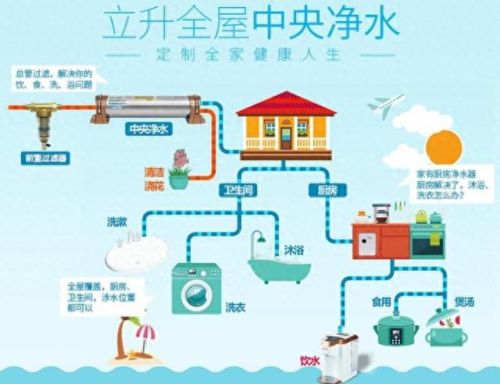 超滤净水器十大品牌排行榜(碧水源和沁园哪个好)