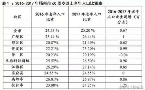 扬州十大老人排行榜在哪里(扬州十大特产必买)插图1