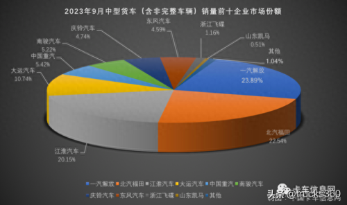 商用微卡排名前十(微卡小货车销量排行)插图6 商用微卡排名前十(微卡小货车销量排行)插图6
