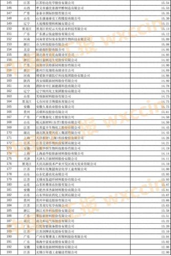 上海肥料公司排名前十(十大正品复合肥)插图24 上海肥料公司排名前十(十大正品复合肥)插图24