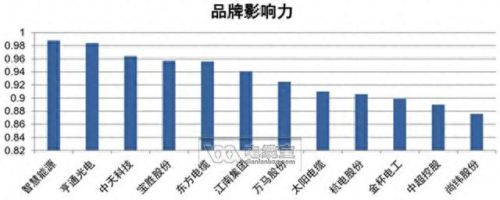 国产十大品牌电源线排行榜(国产十大点火线圈品牌)插图3
