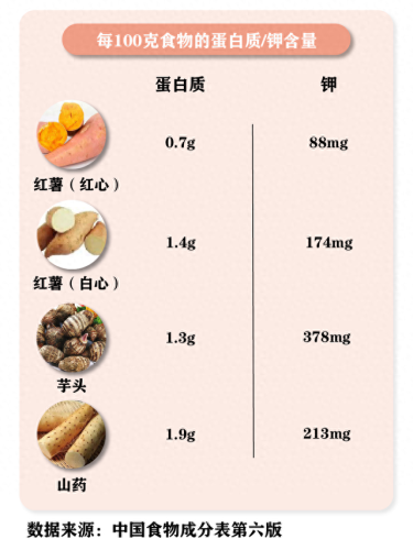 十大低质蛋白食物排行榜(不含蛋白质食物一览表)插图12 十大低质蛋白食物排行榜(不含蛋白质食物一览表)插图12