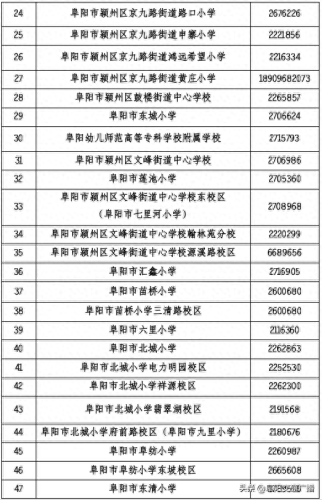 颖东中学排名前十(阜阳颍东中学排行)插图4 颖东中学排名前十(阜阳颍东中学排行)插图4