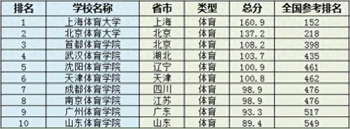 体育培训品牌十大排行榜(体育培训哪个机构最好)插图 体育培训品牌十大排行榜(体育培训哪个机构最好)插图