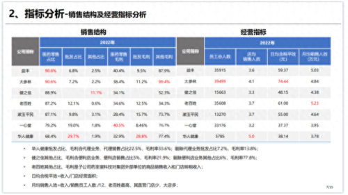 贵州排名前十的药店(贵州药店排名前十名)插图3 贵州排名前十的药店(贵州药店排名前十名)插图3