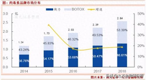 国产溶脂针十大品牌排行榜(打溶脂针最好的产品排行榜)插图2
