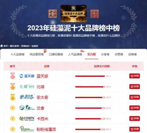 2019硅藻泥十大排行榜(水性硅藻泥好不好)插图2