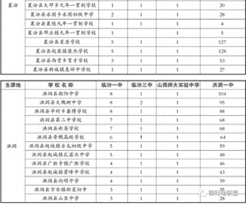 尧都区排名前十的高中(山东高中排名一览表)插图6