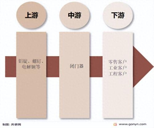 闭门器国内十大品牌排行榜(电子闭门器什么牌子好)插图