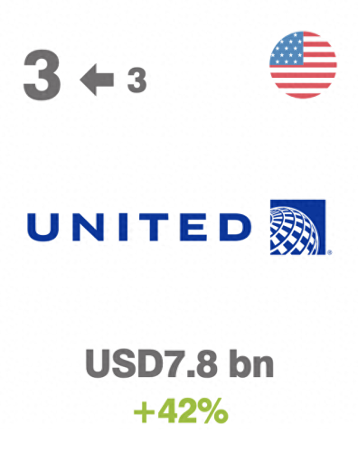 飞机制造十大品牌排行榜(世界十大怪异飞机)插图10