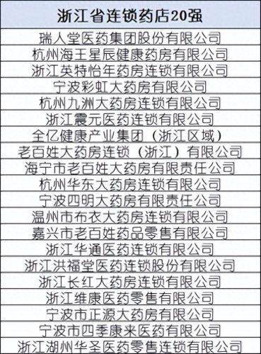 贵州排名前十的药店(贵州药店排名前十名)插图9 贵州排名前十的药店(贵州药店排名前十名)插图9