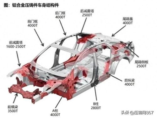 铸铁压铸公司排名前十(长沙压铸铸铁厂家)插图 铸铁压铸公司排名前十(长沙压铸铸铁厂家)插图