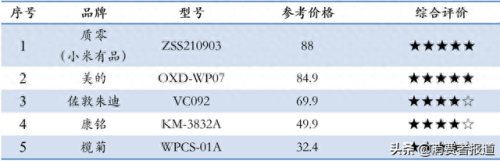 电蚊拍十大排行榜(灭蚊神器排名第一)插图4