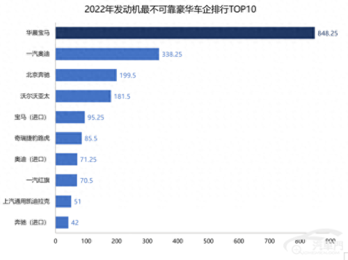 十大国产烧机油车排行榜(前十大烧机油车型)插图 十大国产烧机油车排行榜(前十大烧机油车型)插图