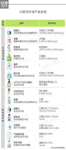 洗手液十大牌子排行榜(洗手液推荐哪个牌子)插图7