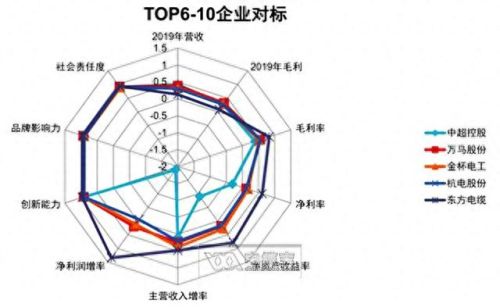 国产十大品牌电源线排行榜(国产十大点火线圈品牌)