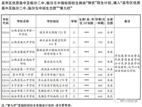 尧都区排名前十的高中(山东高中排名一览表)插图17