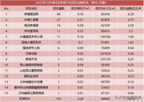 限竞房十大排行榜(限竞房最大的缺点)插图4