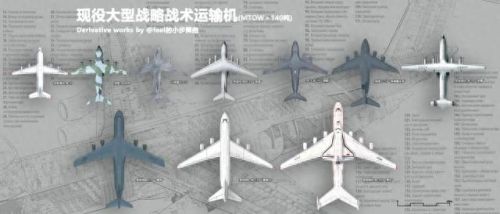 现役十大运输机排行榜最新(最大的运输机五大排名)