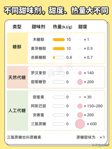 无糖食品排名前十(糖尿病人吃的无糖食品)插图2 无糖食品排名前十(糖尿病人吃的无糖食品)插图2