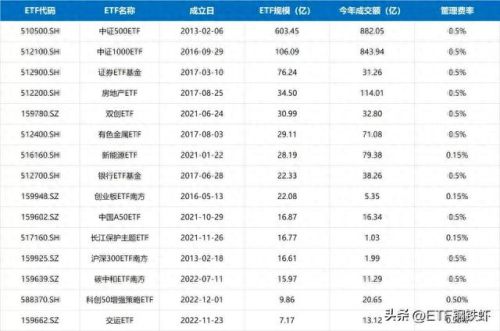 2020etf排名前十(etf十大基金排名2022)插图6 2020etf排名前十(etf十大基金排名2022)插图6