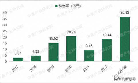 国产十大感冒药排行榜最新(感冒药十大排行榜名单)插图1