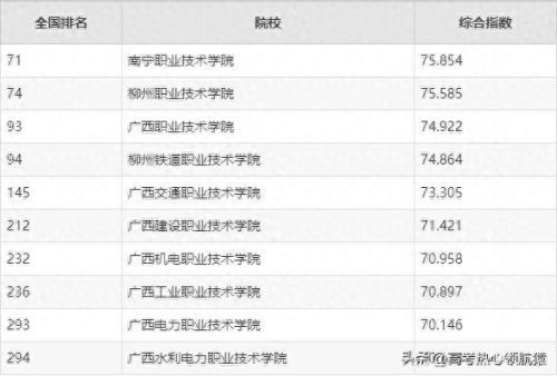 广西技校排名前十专业(广西幼儿师范单招专业)