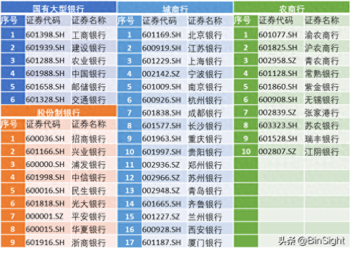 中国十大好银行排行榜图(十大银行app排行榜)插图