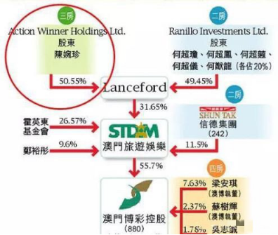 十大被低估赌王名单排行榜(赌王排行榜前十名)插图8 十大被低估赌王名单排行榜(赌王排行榜前十名)插图8