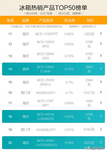 名牌冰箱十大品牌排行榜及价格(十大冰箱压缩机品牌)插图6