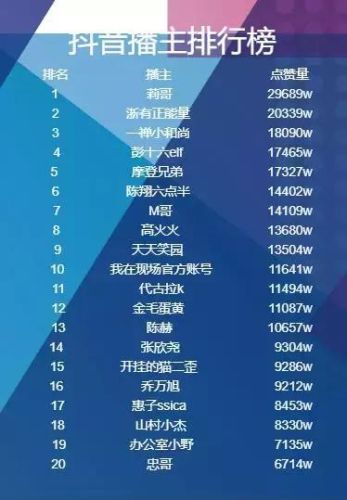 抖音十大魔术师排行榜(中国十大魔术师排行榜)插图 抖音十大魔术师排行榜(中国十大魔术师排行榜)插图