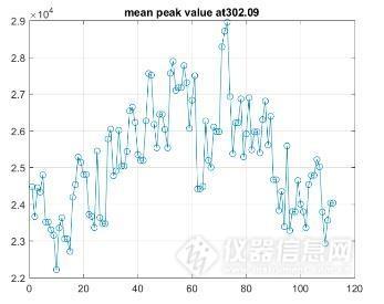 苏州光谱仪十大品牌排行榜(正规光谱仪品牌)