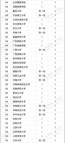 文科学校排名前十(文科最吃香的专业)插图5 文科学校排名前十(文科最吃香的专业)插图5
