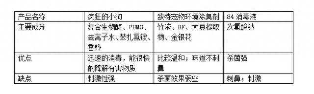 除臭剂十大品牌排行榜最新(无毒除臭剂哪个牌子好)