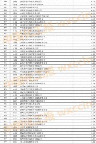 上海肥料公司排名前十(十大正品复合肥)插图29 上海肥料公司排名前十(十大正品复合肥)插图29