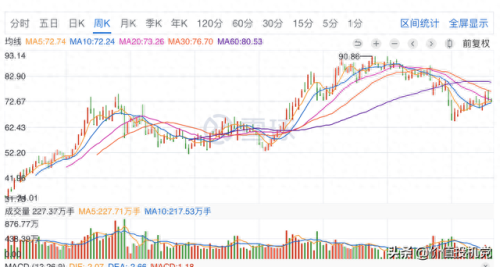 全民持股十大平台排行榜图(全民持股最佳日期)插图7
