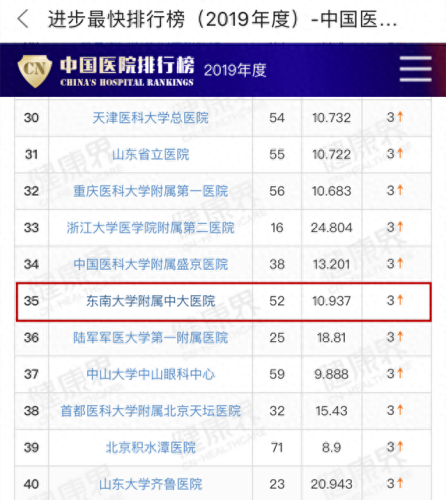 重症医学科排名前十(上海重症医学排名)