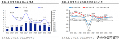 整车物流企业排名前十(整车物流企业名单)插图27