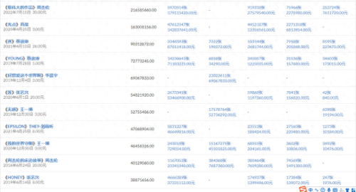 肖战专辑排名前十(肖战昨天热搜排名)