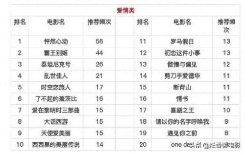 十大舔狗必看的电影排行榜(最近一部舔狗电影)插图6