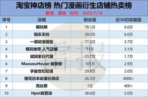 国产十大神级手办排行榜(国产忍者神龟手办)插图9
