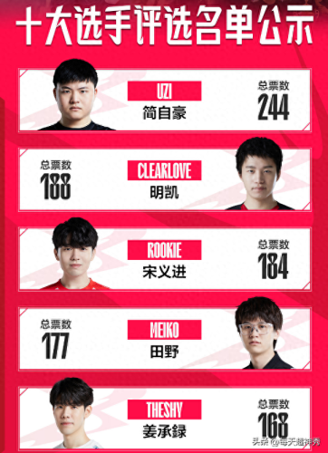 lol最火十大主播排行榜(lol把陪玩聊死了的主播)插图2