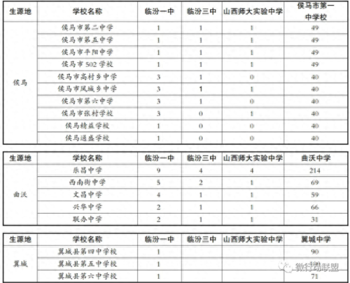 尧都区排名前十的高中(山东高中排名一览表)插图4